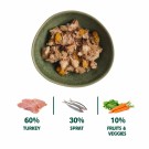 Wild Balance Wild Fish BARF 400g. thumbnail